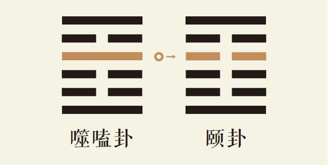 噬嗑卦四爻动_火雷噬嗑卦第四爻详解_火雷噬嗑卦变山雷颐卦_噬嗑卦智慧_颐卦智慧