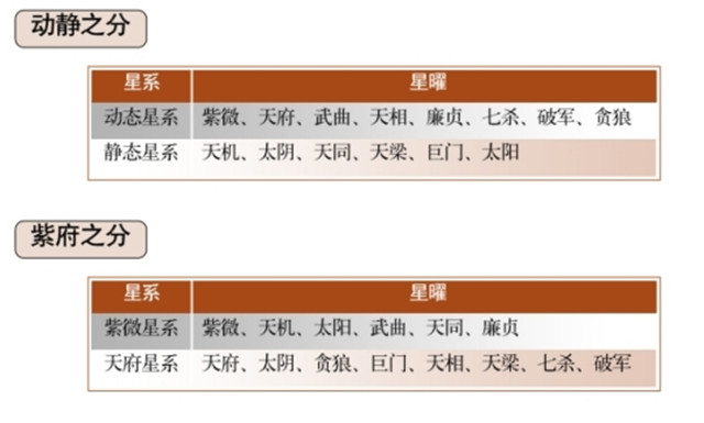 紫微斗数之十四颗主星概述，十四主星分别代表什么?