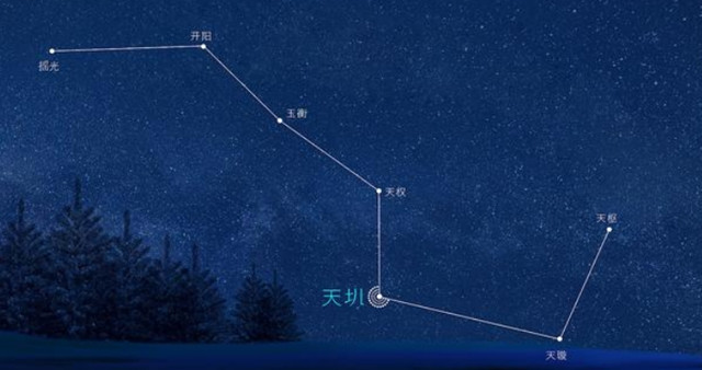 天机星坐守丑宫、未宫时：甲干、乙干、丙干、丁干、戊干、己干、庚干、辛干、壬干、癸干生人的命运分析