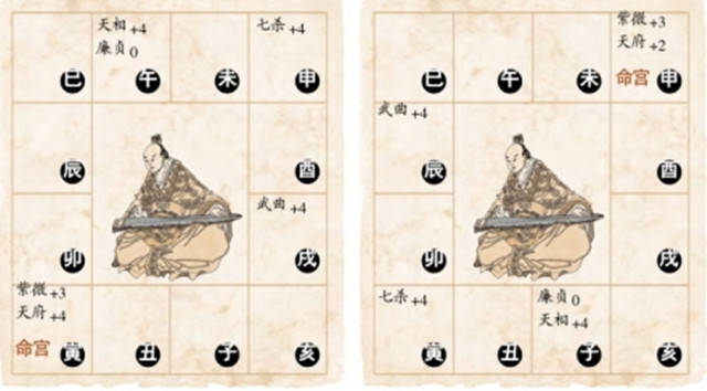 紫微星坐守寅宫、申宫以及守命旺势的星曜布局、基本命运