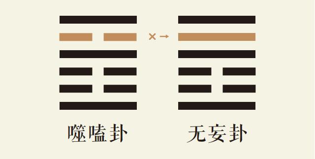 噬嗑卦五爻动_火雷噬嗑卦第五爻详解_火雷噬嗑卦变天雷无妄卦_噬嗑卦智慧_无妄卦智慧