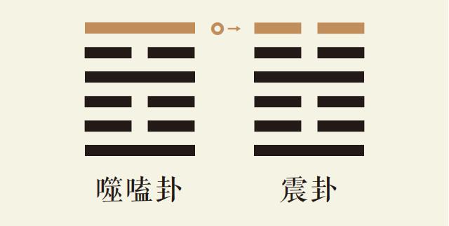 噬嗑卦六爻动_火雷噬嗑卦第六爻详解_火雷噬嗑卦变震为雷卦_噬嗑卦智慧_震卦智慧