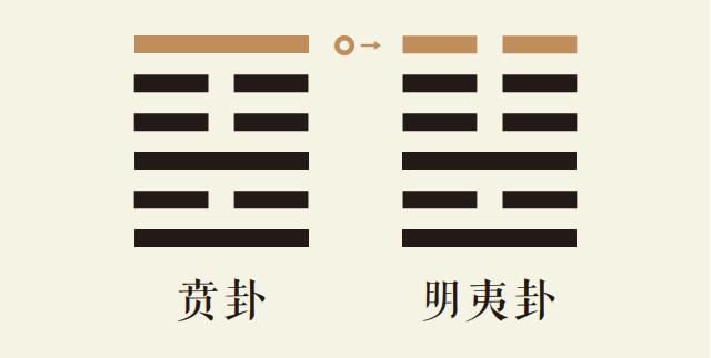  贲卦六爻动_山火贲卦第六爻详解_山火贲卦变地火明夷卦_贲卦智慧_明夷卦智慧