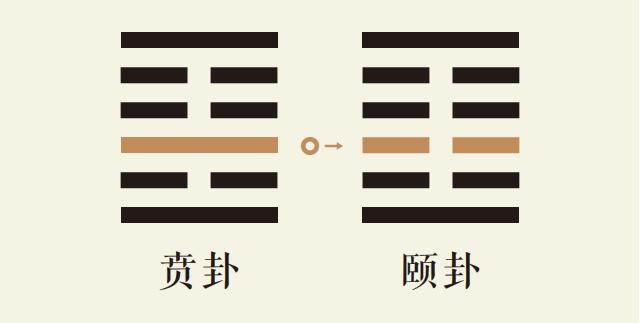 贲卦三爻动_山火贲卦第三爻详解_山火贲卦变山雷颐卦_贲卦智慧_颐卦智慧