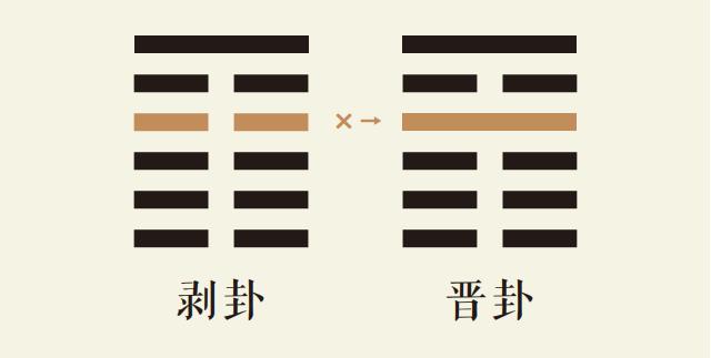 剥卦四爻动_山地剥卦第四爻详解_山地剥卦变火地晋卦_剥卦智慧_晋卦智慧