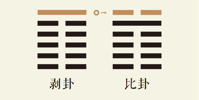 剥卦六爻动_山地剥卦第六爻详解_山地剥卦变水地比卦_剥卦智慧_比卦智慧