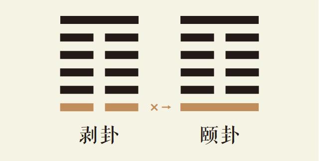 剥卦一爻动_山地剥卦第一爻详解_山地剥卦变山雷颐卦_剥卦智慧_颐卦智慧