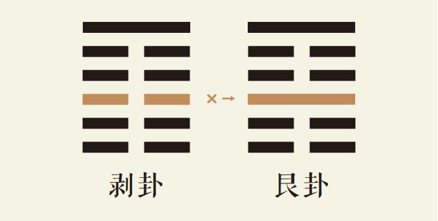 剥卦三爻动_山地剥卦第三爻详解_山地剥卦变艮为山卦_剥卦智慧_艮卦智慧