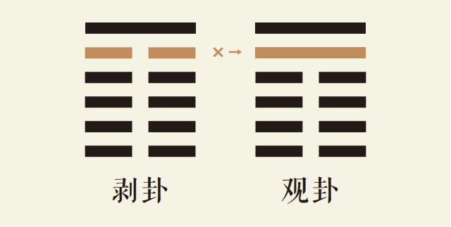 剥卦五爻动_山地剥卦第五爻详解_山地剥卦变风地观卦_剥卦智慧_观卦智慧