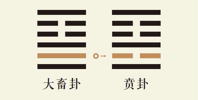 大畜卦二爻动_山天大畜卦第二爻详解_山天大畜卦变山火贲卦_大畜卦智慧_贲卦智慧