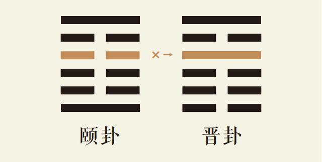 颐卦四爻动_山雷颐卦第四爻详解_山雷颐卦变火地晋卦_颐卦智慧_晋卦智慧