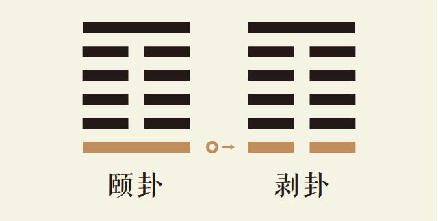 颐卦一爻动_山雷颐卦第一爻详解_山雷颐卦变山地剥卦_颐卦智慧_剥卦智慧