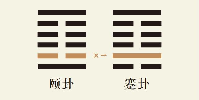 颐卦二爻动_山雷颐卦第二爻详解_山雷颐卦变水山蹇卦_颐卦智慧_蹇卦智慧