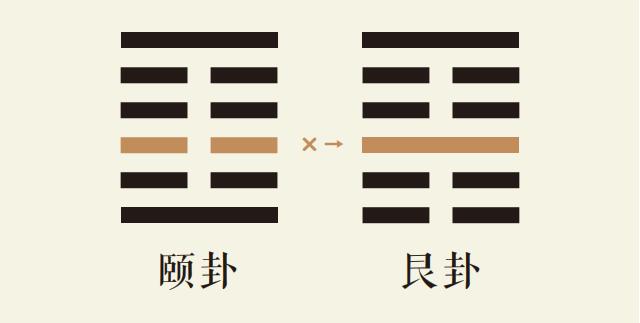 颐卦三爻动_山雷颐卦第三爻详解_山雷颐卦变艮为山卦_颐卦智慧_艮卦智慧