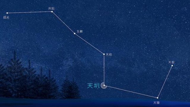 天机星坐财帛宫：天机在财帛入坐辰宫、戌宫星曜布局、财运分析：收入丰厚