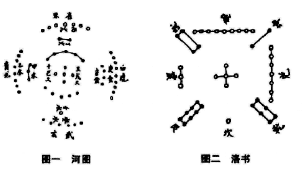 在风水预测实践中，先天八卦不能脱离了后天八卦而单独使用