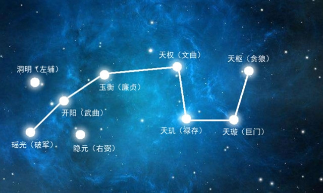 贪狼星坐财帛宫命理分析：贪狼星入财帛宫钱财事业运分析