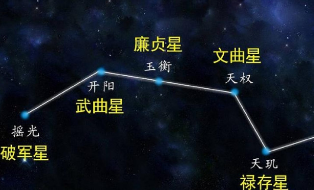 廉贞星坐财帛宫：廉贞星在财帛入坐子宫、午宫星曜布局、财运分析：矛盾中生财