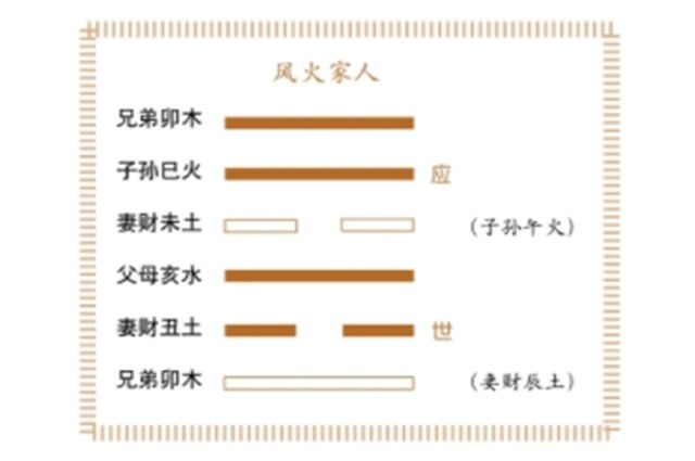 什么是地支六冲和地支三刑？如何用地支来预测事情的凶吉呢？周易为你白话解释