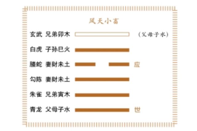 什么是地支六冲和地支三刑？如何用地支来预测事情的凶吉呢？周易为你白话解释