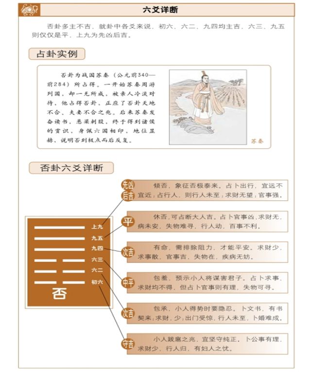 《断易天机》否卦占筮吉凶——阴阳乖离，不利君子，周以为你白话解释