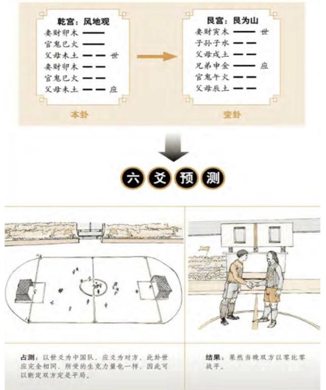 用《断易天机》预测比赛——以六爻先知赛场胜负，周易为你白话解释