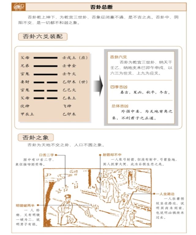 《断易天机》否卦占筮吉凶——阴阳乖离，不利君子，周以为你白话解释