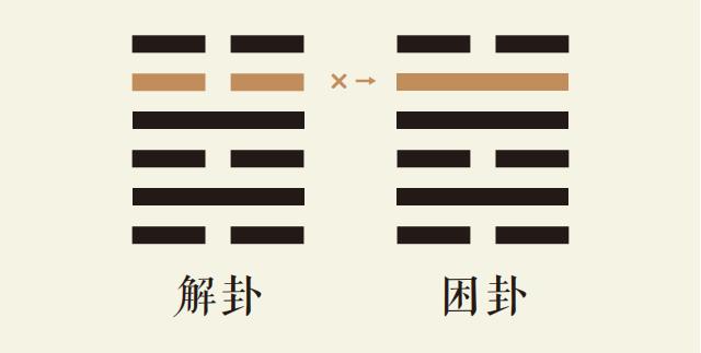 解卦五爻动_雷水解卦第五爻详解_雷水解卦变泽水困卦_解卦智慧_困卦智慧