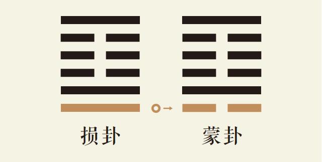 损卦一爻动_山泽损卦第一爻详解_山泽损卦变山水蒙卦_损卦智慧_蒙卦智慧