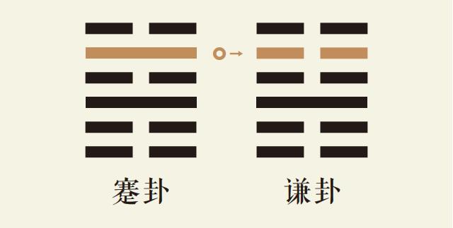 蹇卦五爻动_水山蹇卦第五爻详解_水山蹇卦变地山谦卦_蹇卦智慧_谦卦智慧