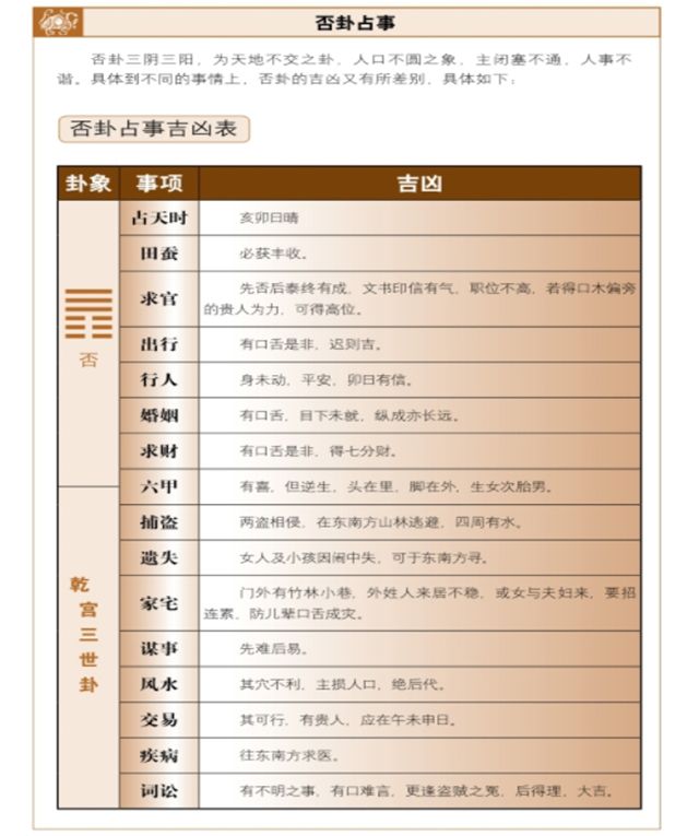 《断易天机》否卦占筮吉凶——阴阳乖离，不利君子，周以为你白话解释