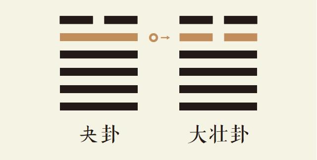 夬卦五爻动_泽天夬卦第五爻详解_泽天夬卦变雷天大壮卦_夬卦智慧_大壮卦智慧