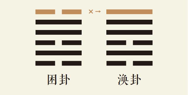 困卦六爻动_地风升卦第六爻详涣_地风升卦变风水涣卦_困卦智慧_涣卦智慧