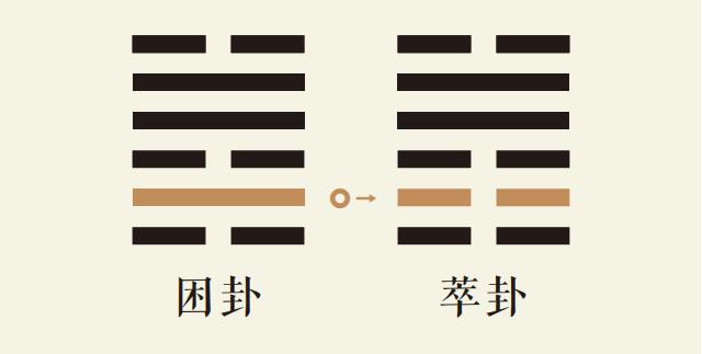 困卦二爻动_地风升卦第二爻详解_地风升卦变泽地萃卦_困卦智慧_萃卦智慧