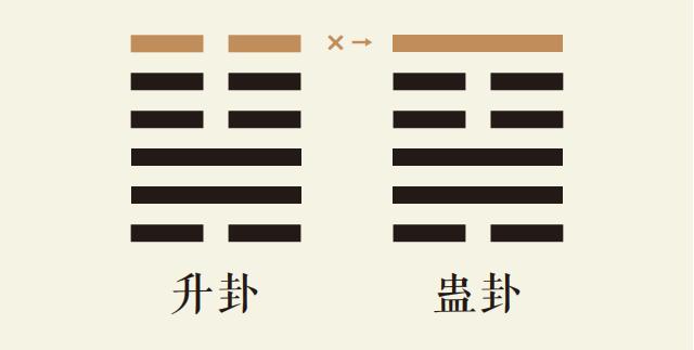 升卦六爻动_地风升卦第六爻详解_地风升卦变山风蛊卦_升卦智慧_蛊卦智慧