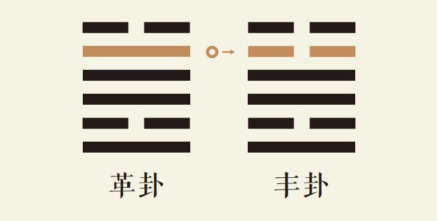 革卦五爻动_泽火革卦第五爻详解_泽火革卦变雷火丰卦_革卦智慧_丰卦智慧