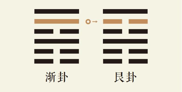 渐卦五爻动_风山渐卦第五爻详解_风山渐卦变艮为山卦_渐卦智慧_艮卦智慧