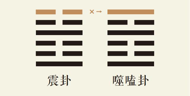 震卦六爻动_震为雷卦第六爻详解_震为雷卦变火雷噬嗑卦_震卦智慧_噬嗑卦智慧