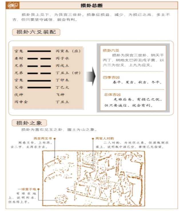 损卦占筮吉凶，六爻占卜测得损卦启示——先易后难，坚守诚信