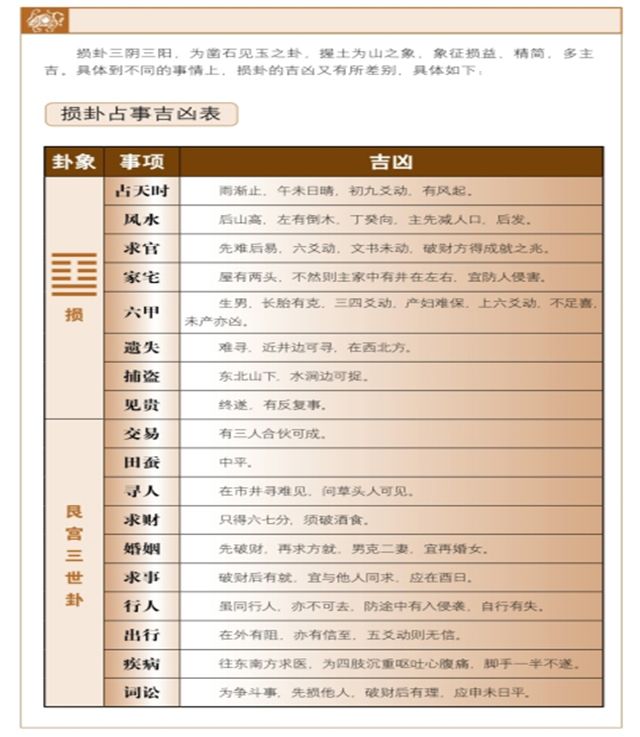 损卦占筮吉凶，六爻占卜测得损卦启示——先易后难，坚守诚信