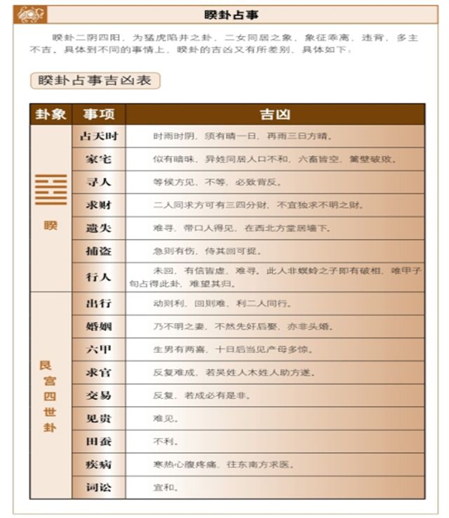 睽卦占筮吉凶，六爻占卜测得睽卦启示——大事不吉，小事顺利