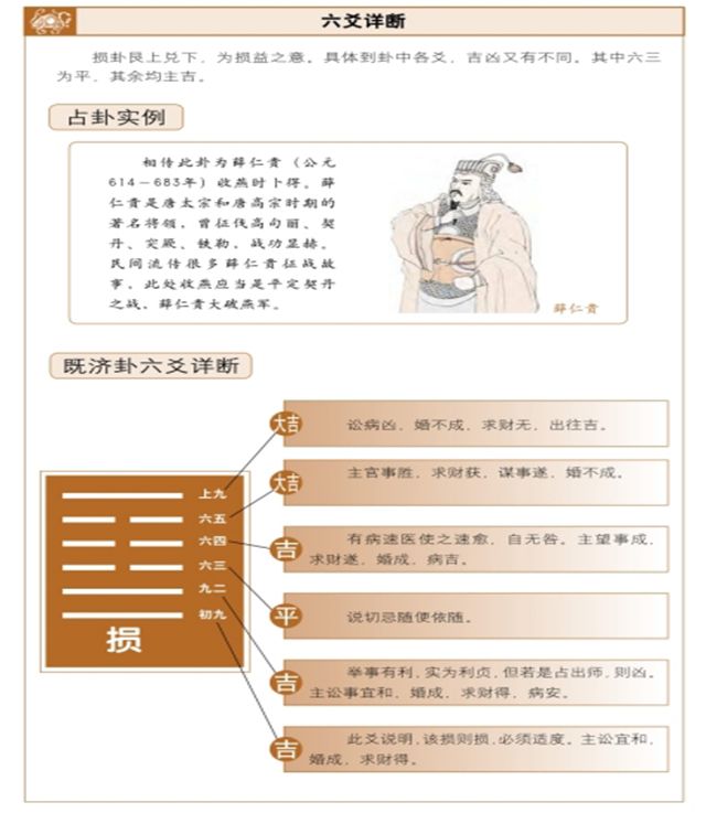 损卦占筮吉凶，六爻占卜测得损卦启示——先易后难，坚守诚信