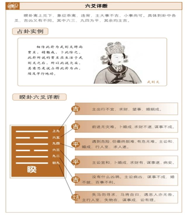 睽卦占筮吉凶，六爻占卜测得睽卦启示——大事不吉，小事顺利