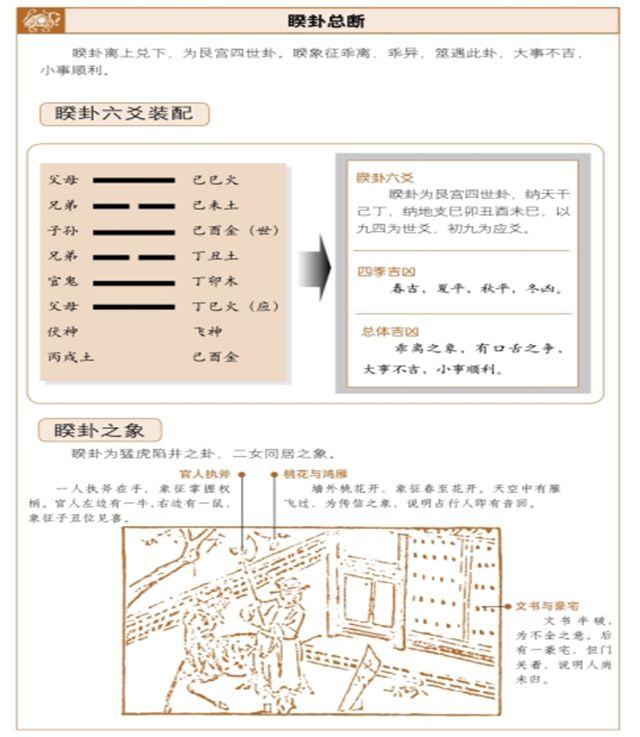 睽卦占筮吉凶，六爻占卜测得睽卦启示——大事不吉，小事顺利