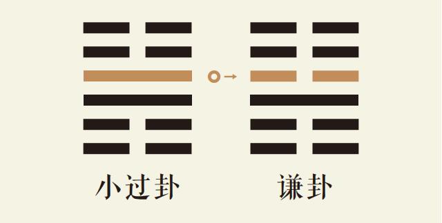 小过卦四爻动_雷山小过卦第四爻详解_雷山小过卦变地山谦卦_小过卦智慧_谦卦智慧