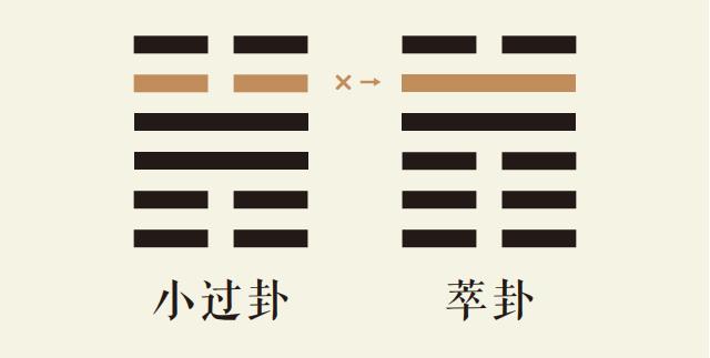 小过卦五爻动_雷山小过卦第五爻详解_雷山小过卦变泽地萃卦_小过卦智慧_萃卦智慧