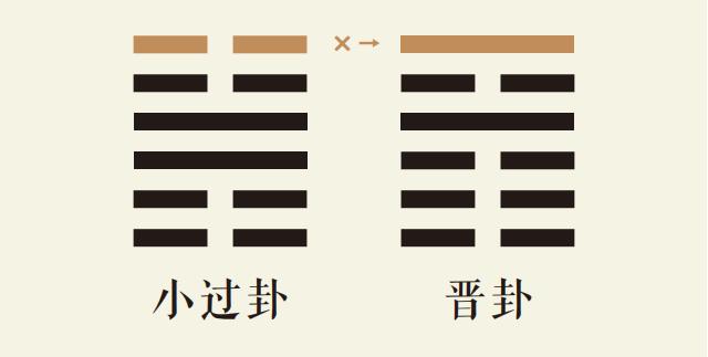 小过卦六爻动_雷山小过卦第六爻详解_雷山小过卦变火地晋卦_小过卦智慧_晋卦智慧