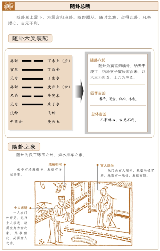 随卦占筮吉凶，古人占筮怎么判断吉凶?——顺从大道，改故鼎新