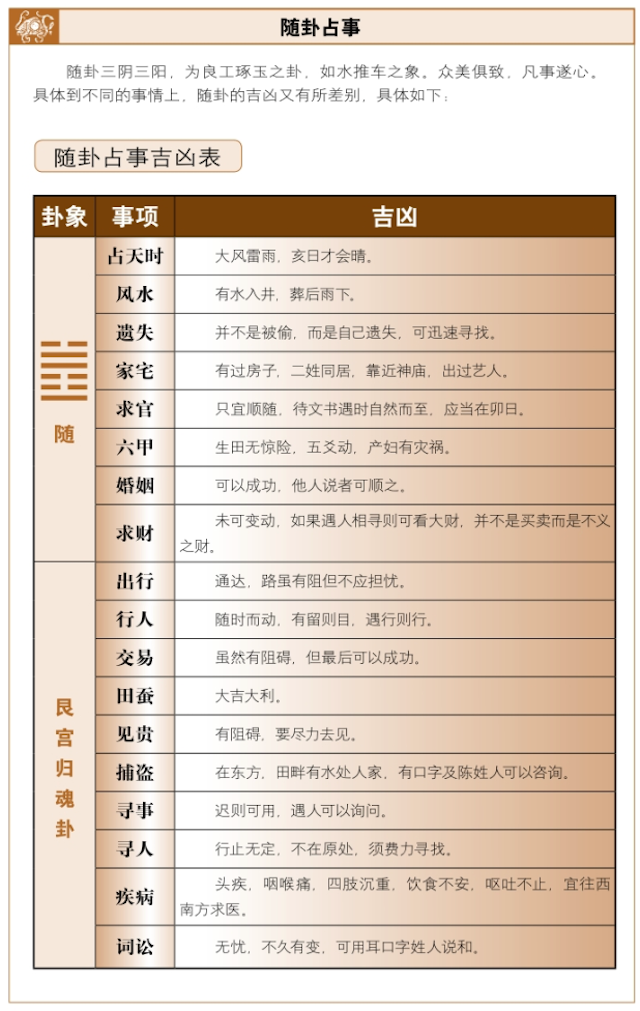 随卦占筮吉凶，古人占筮怎么判断吉凶?——顺从大道，改故鼎新