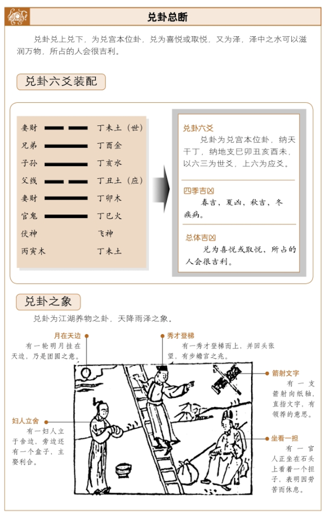 兑卦占筮吉凶，周易详解兑卦占卜启示——利有攸往，无不利贞